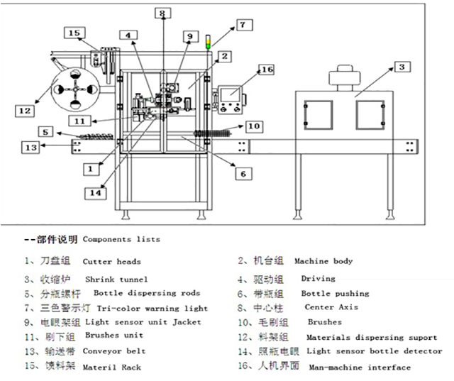 ilustração de equipamento de etiquetagem de mangas.jpg