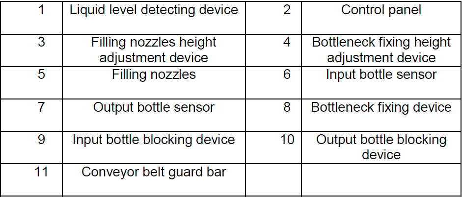 description of parts from overflow filling machines equipamento de enchimento de transbordamento para produtos espumosos.jpg