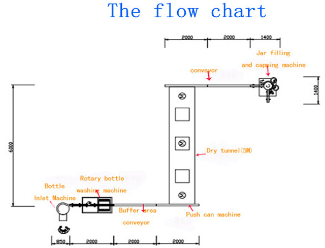 parte de enchimento e fechamento de potes.jpg