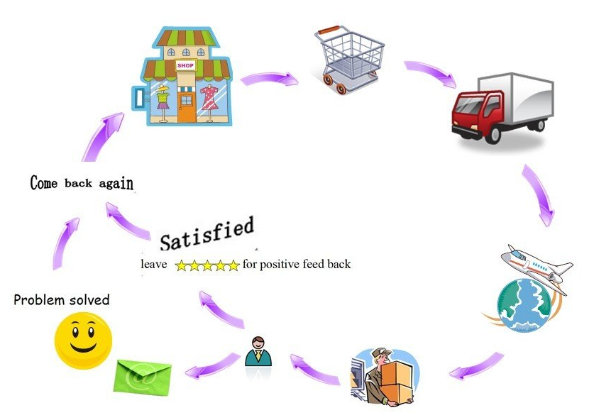 serviço pós-venda máquinas de enchimento.jpg