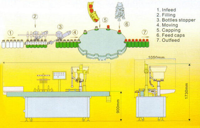drawing of filling capping machine desenho de máquina de tampar.jpg