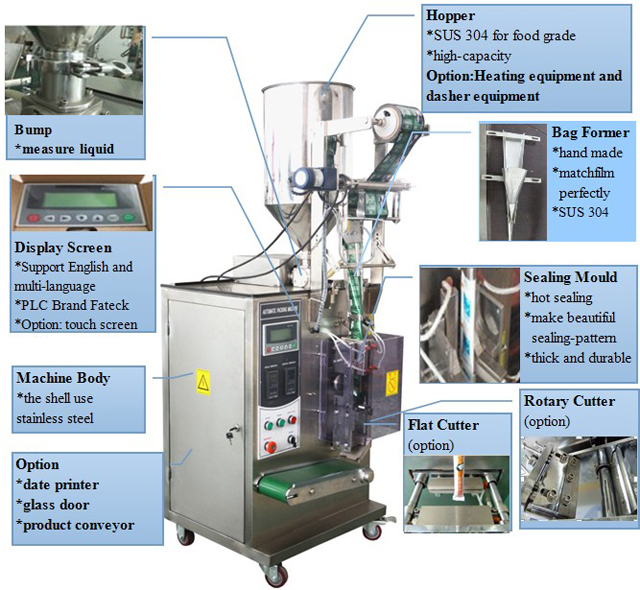 máquina diagramática para máquina de embalagem vertical (3).jpg