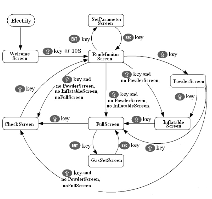 informações de tela para máquinas de embalagem.jpg