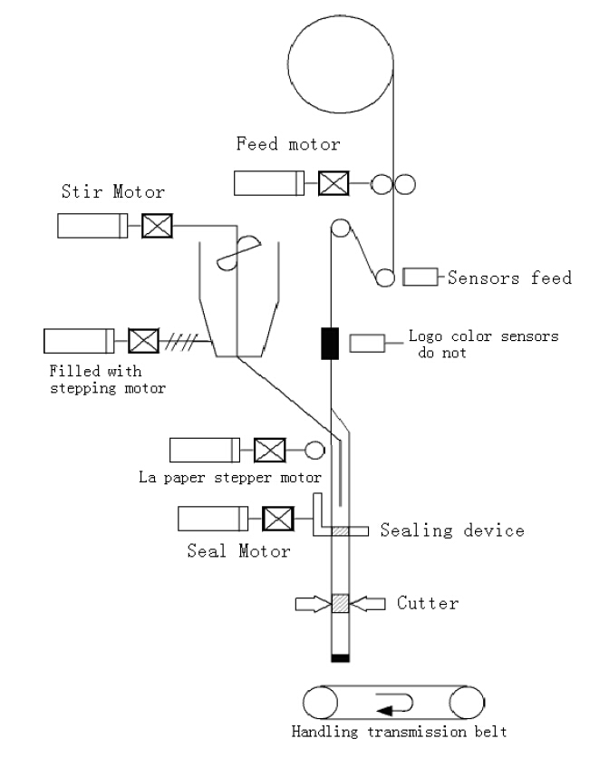 componentes mecânicos.jpg