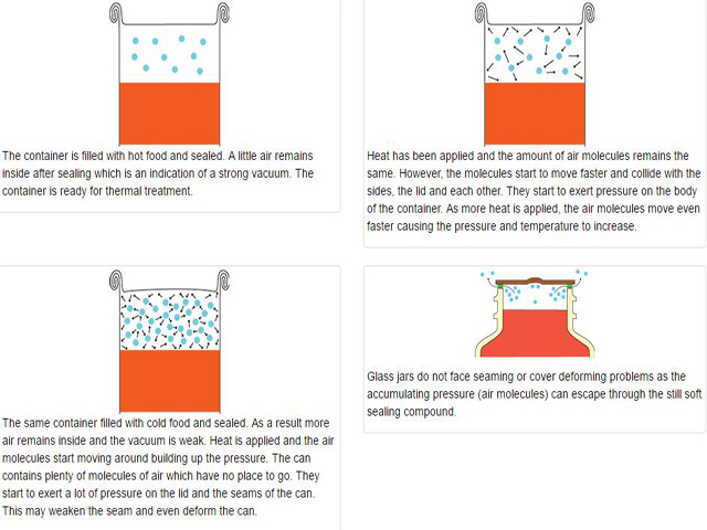 Função de vácuo para alimentos enlatados.jpg