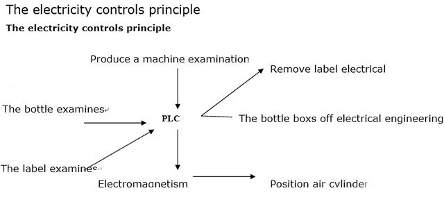 PEÇA ELÉTRICA PARA ETIQUETAGEM machine.jpg
