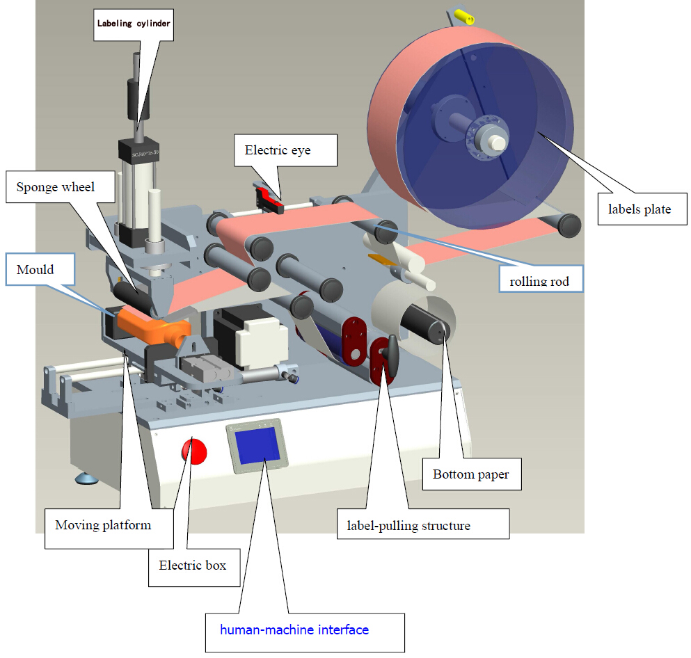 equipamento de etiquetagem para etiquetadora semiautomática.jpg