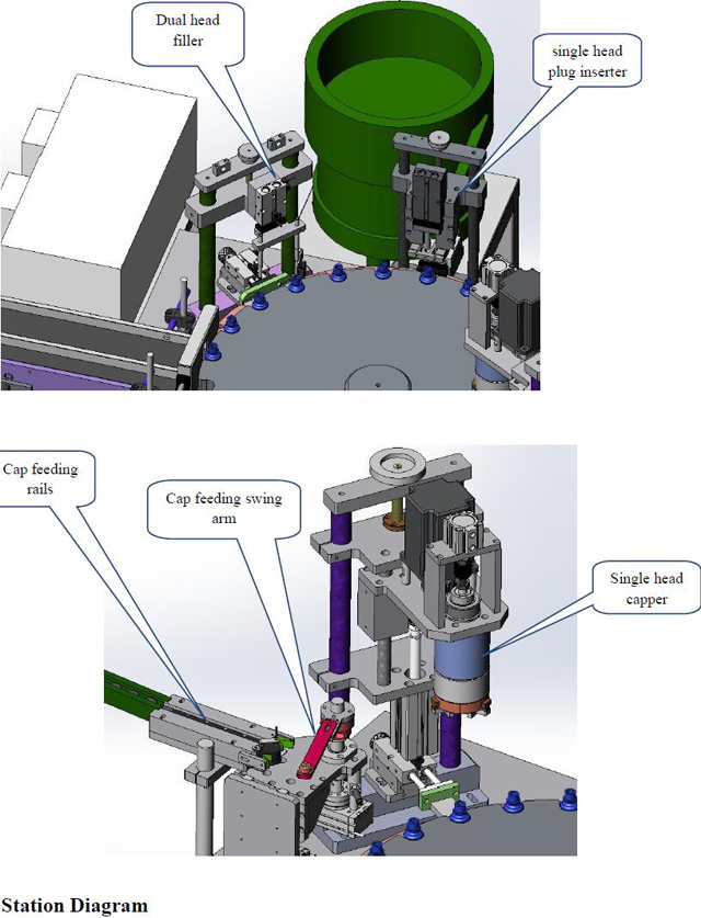 diagrama de estação para enchimento