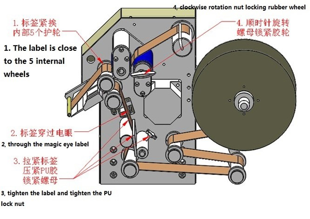 ilustração de enrolamento de etiquetas.jpg