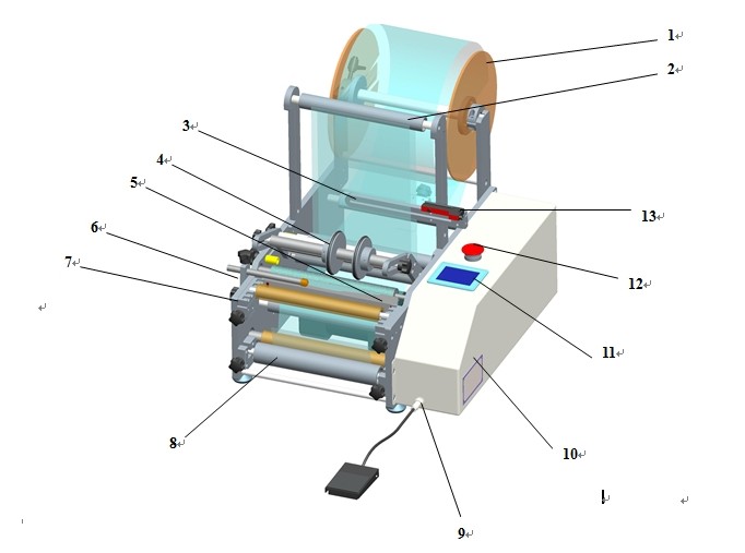 pharmaceutical equipment for labeling syringes máquina de etiquetagem de seringas.jpg