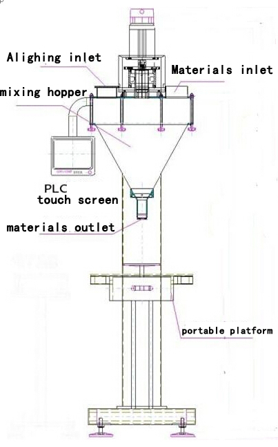 illustration of powder filling machine main body desenho ilustração para filler.jpg